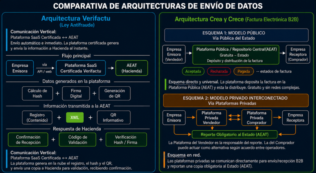 Ley Antifraude vs Ley Crea y Crece